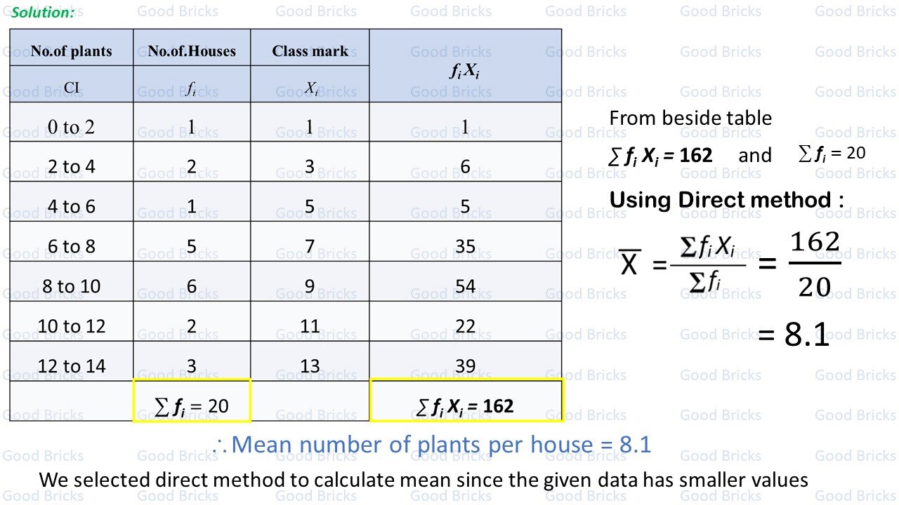 Chapter-13-Statistics-exercise13.1-1
