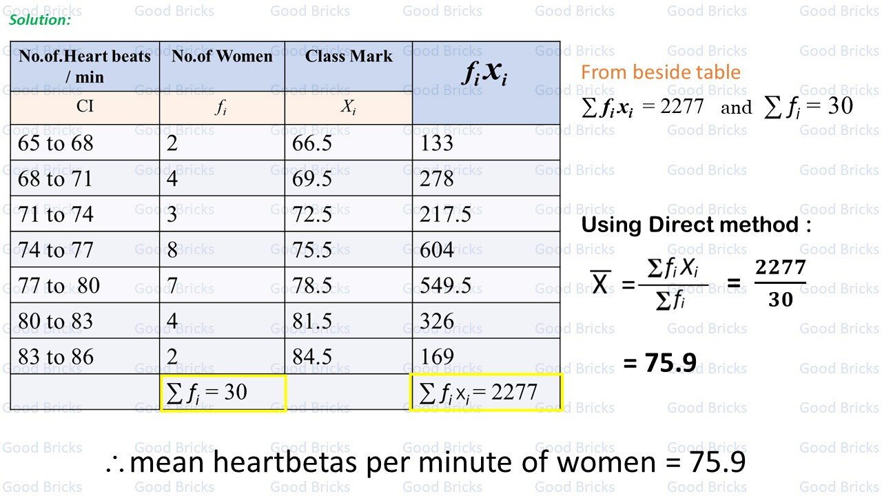 Chapter-13-Statistics-exercise13.1-4