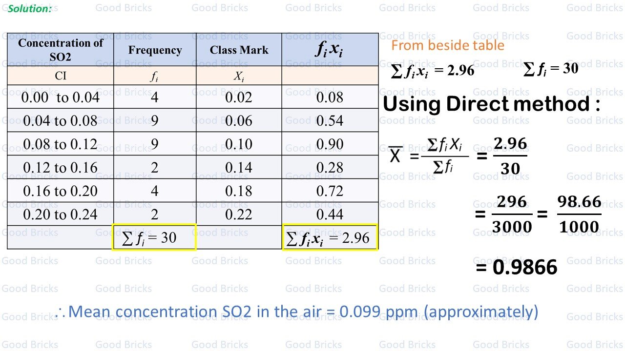 Chapter-13-Statistics-exercise13.1-7