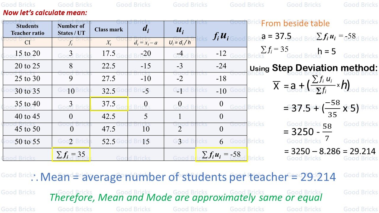 Chapter-13-Statistics-exercise13.2-4