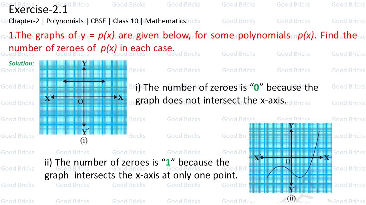 Chapter-2-Polynomials-exercise2.1-1-p1