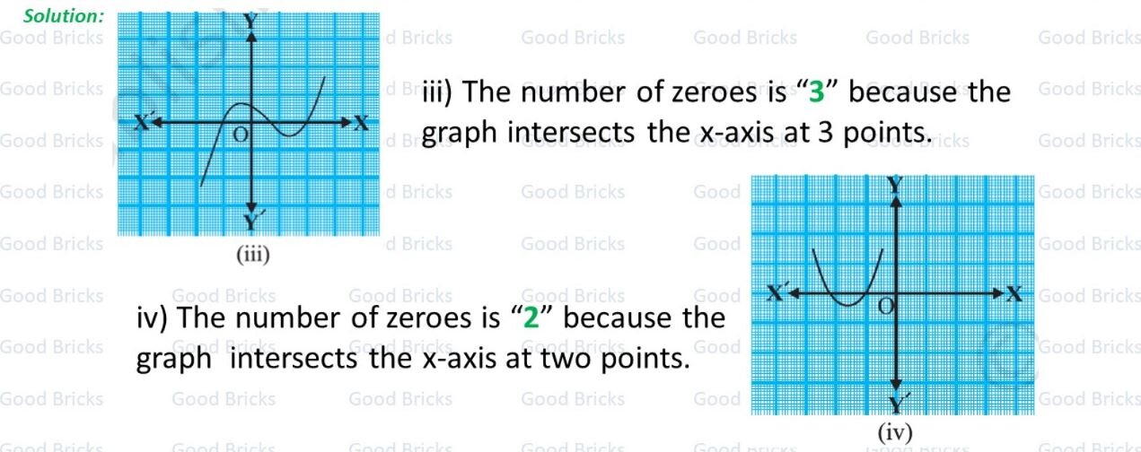 Chapter-2-Polynomials-exercise2.1-1-p2