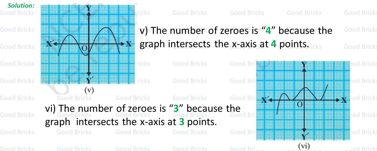 Chapter-2-Polynomials-exercise2.1-1-p3