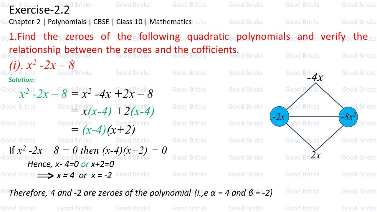 Chapter-2-Polynomials-exercise2.2-1(i)