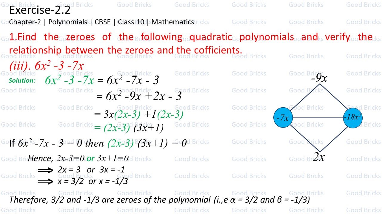 Chapter-2-Polynomials-exercise2.2-1(iii)