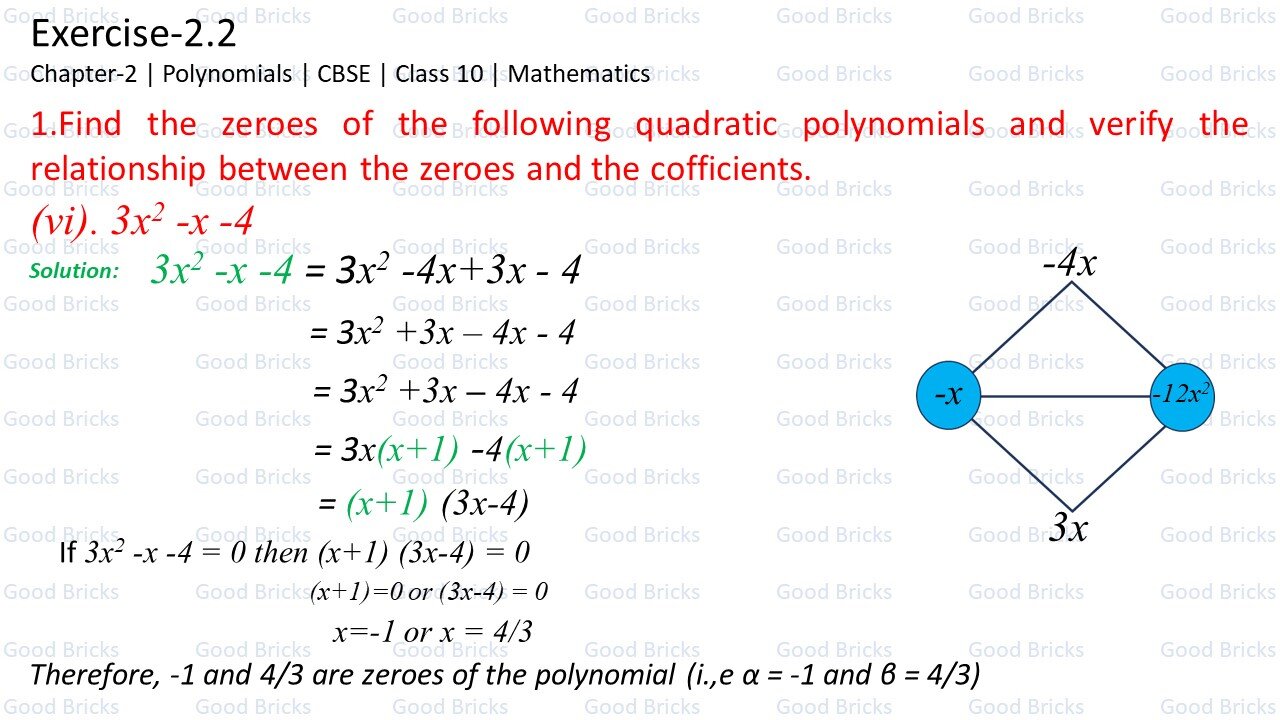 Chapter-2-Polynomials-exercise2.2-1(vi)