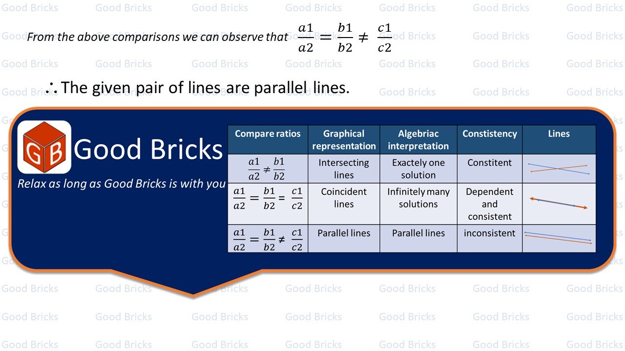 Chapter-3-Pair of Linear Equations in two variables-exercise3.1-2(iii)