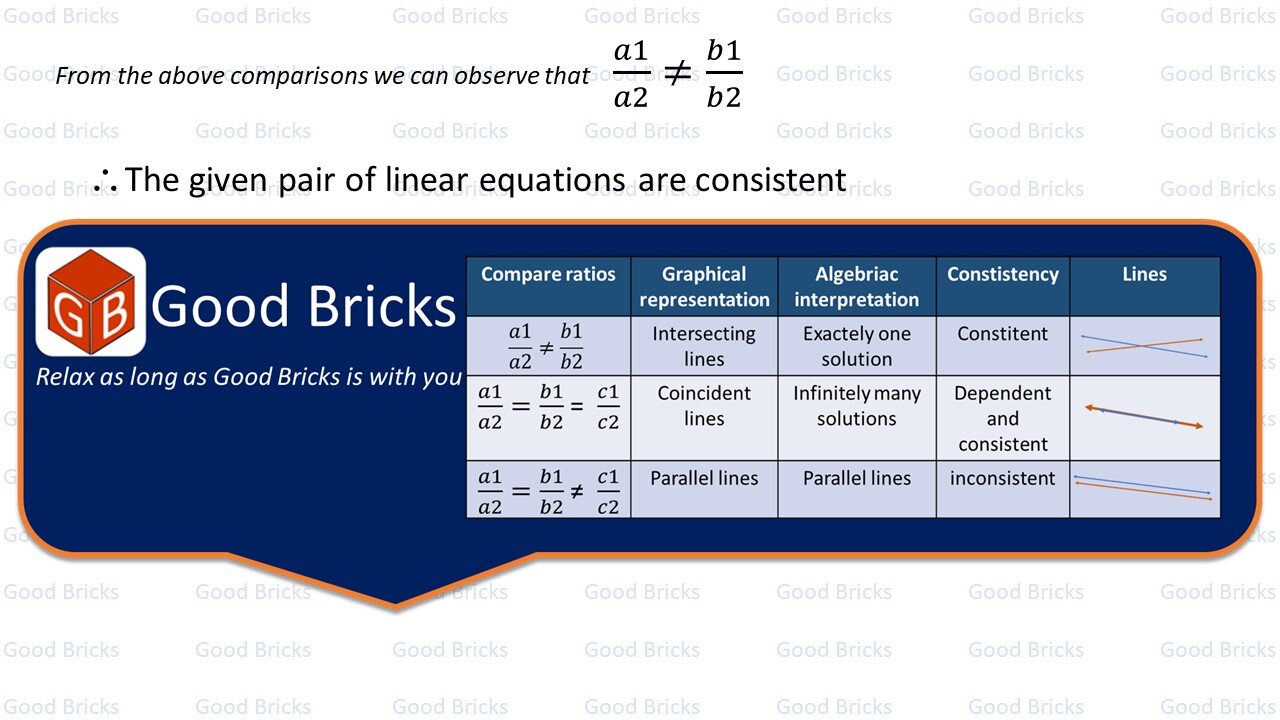 Chapter-3-Pair of Linear Equations in two variables-exercise3.1-3(iii)