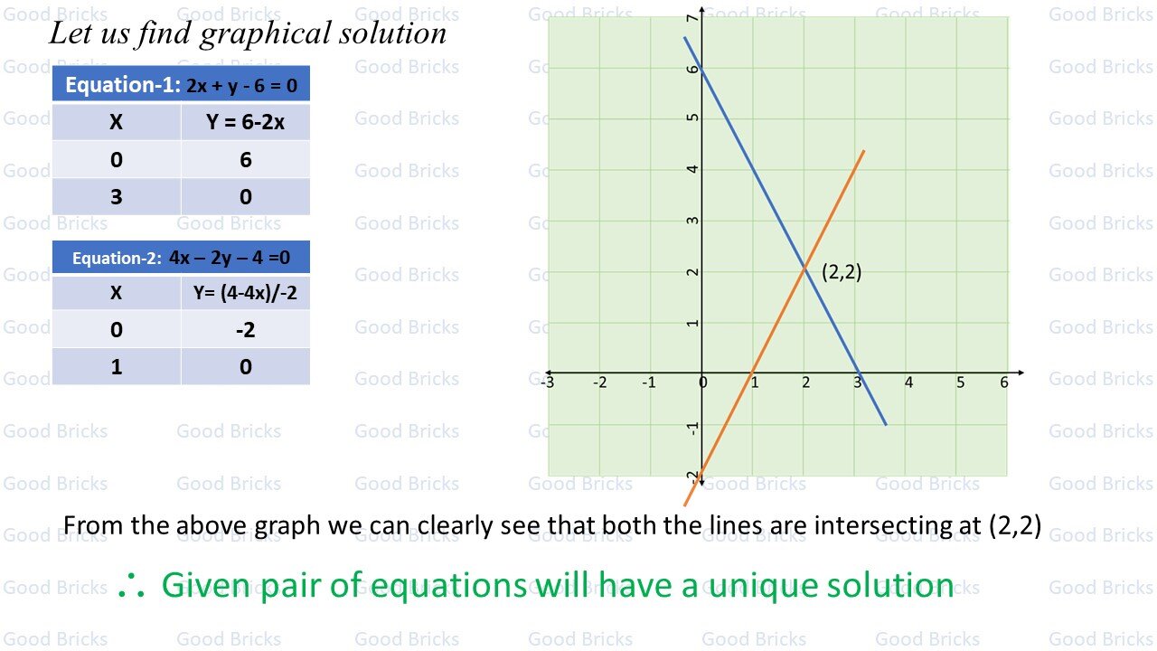 Chapter-3-Pair of Linear Equations in two variables-exercise3.1-4(iii)
