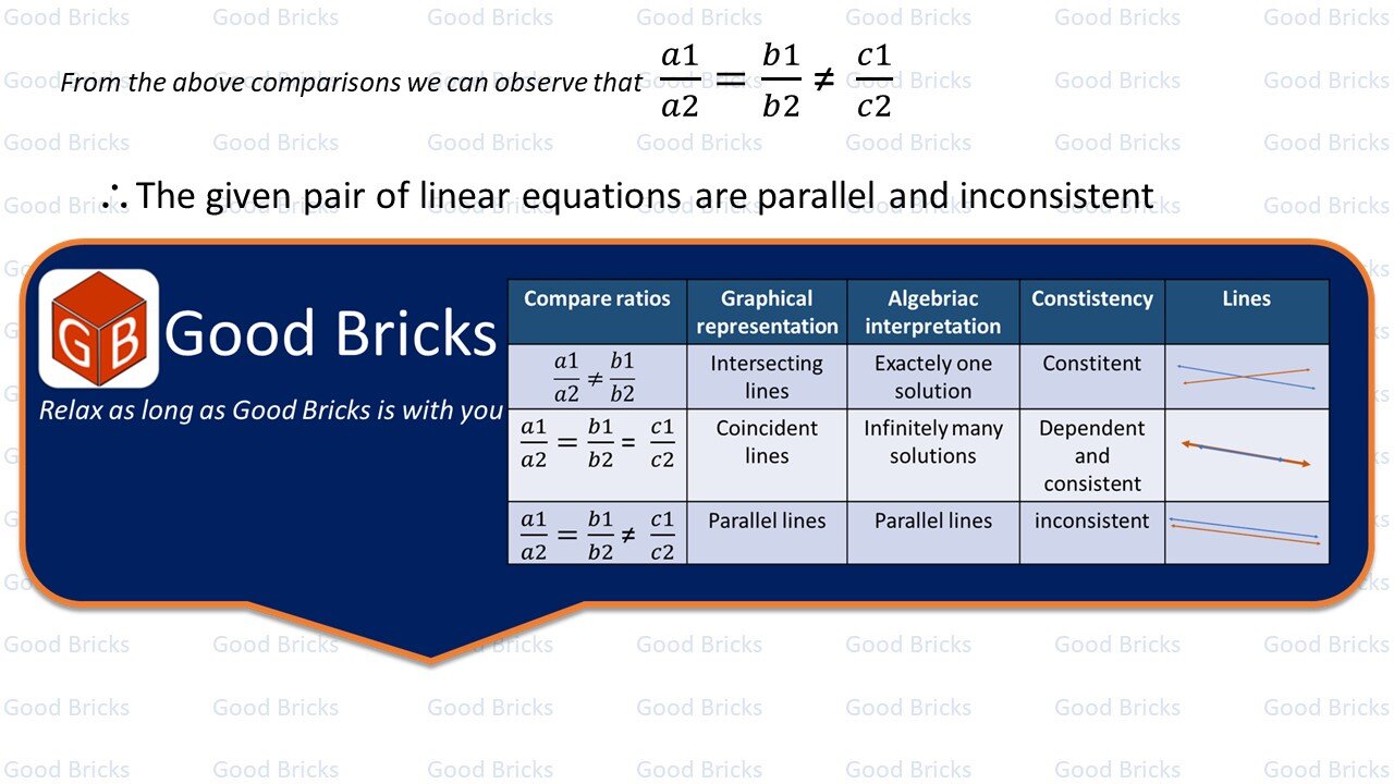 Chapter-3-Pair of Linear Equations in two variables-exercise3.1-4(iv)