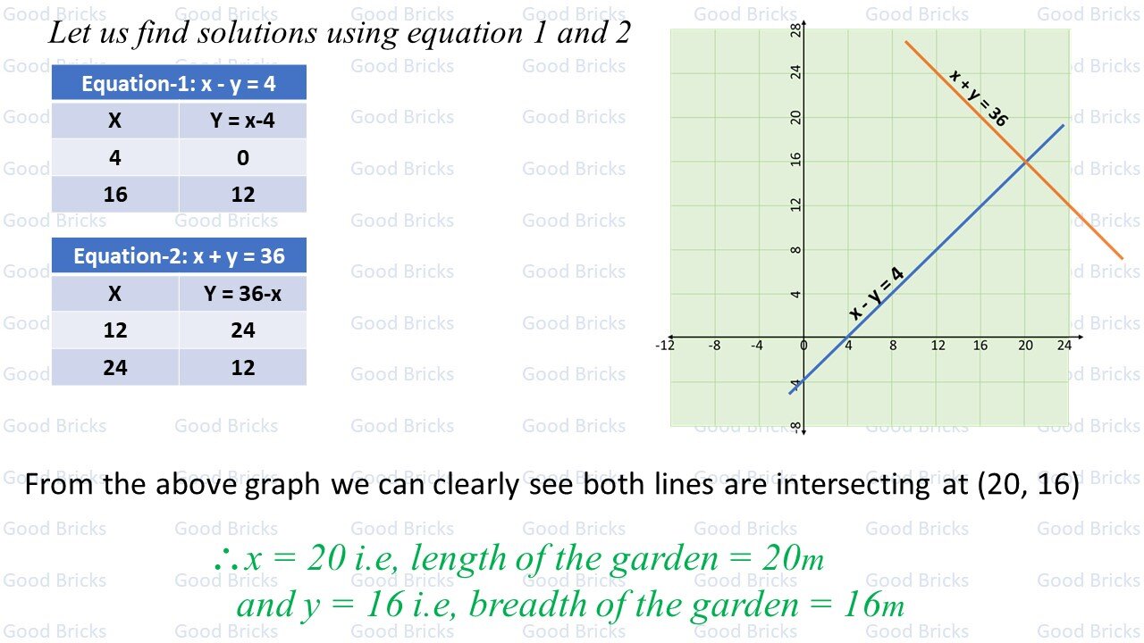 Chapter-3-Pair of Linear Equations in two variables-exercise3.1-5