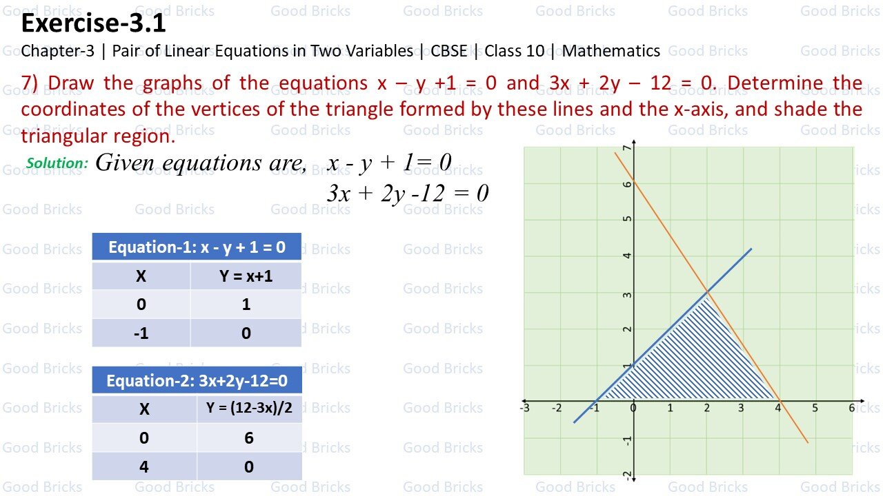 Chapter-3-Pair of Linear Equations in two variables-exercise3.1-7