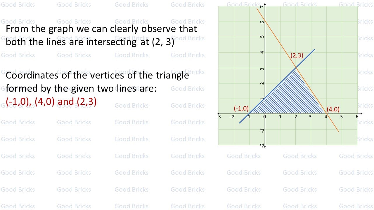 Chapter-3-Pair of Linear Equations in two variables-exercise3.1-7