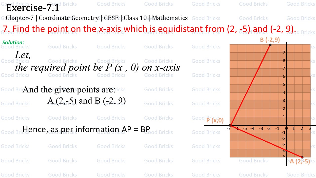 Chapter-7-Coordinate Geometry-exercise7.1-7-p1