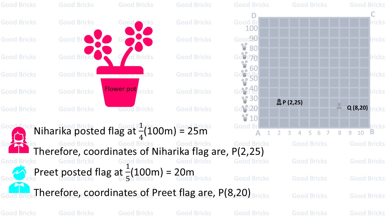 Chapter-7-Coordinate Geometry-exercise7.2-3-p2