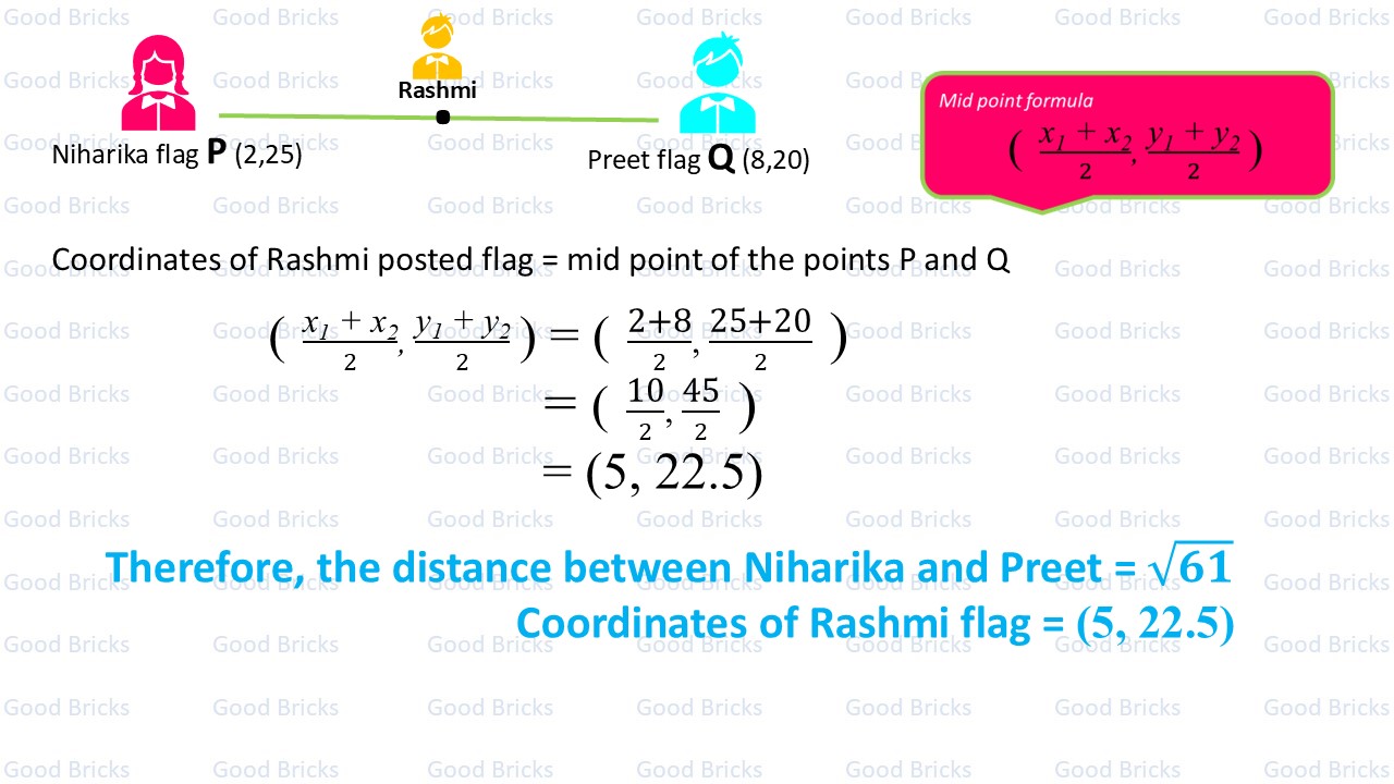 Chapter-7-Coordinate Geometry-exercise7.2-3-p4